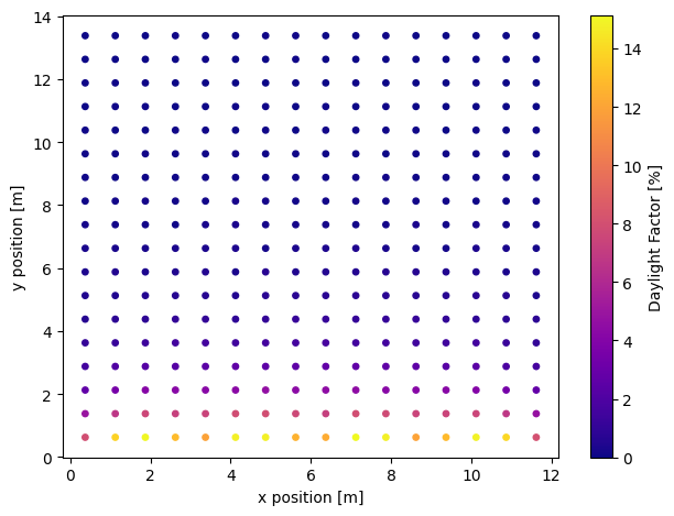 daylight_factor